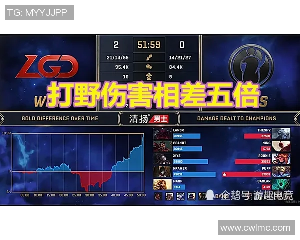 王者荣耀S15赛季揭秘IG战术策略与精彩比分分析 王者荣耀S15赛季揭秘IG战术策略与精彩比分分析
