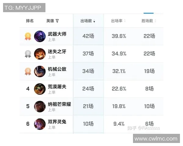 深入解析BLG战队在电竞比赛中的速度表现与数据分析实时数据 深入解析BLG战队在电竞比赛中的速度表现与数据分析实时数据