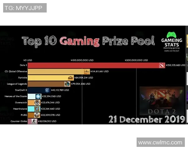 电竞数据电竞比分DOTA2专题分析LNG战队近期状态与表现全景解析