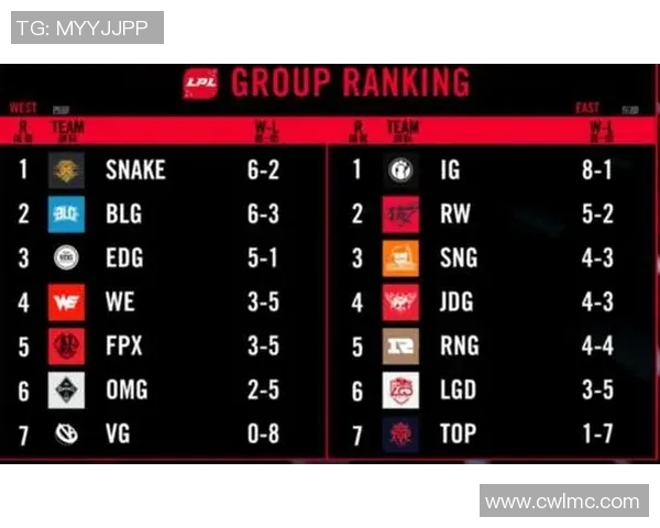 青年赛积分榜更新TES战队以72分稳居第一位实时数据 青年赛积分榜更新TES战队以72分稳居第一位实时数据