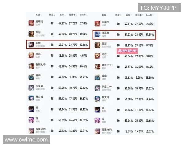 esports数据王者荣耀灵活性排行榜揭晓EDG荣登第七名展现强大实力与团队配合