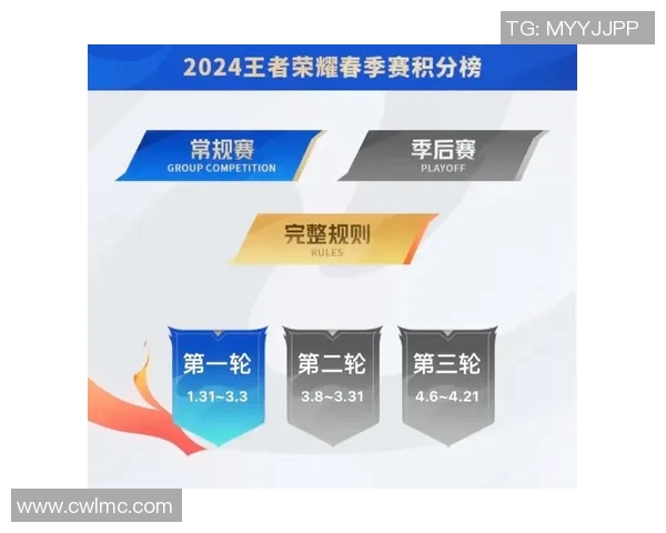 王者荣耀技术排行榜揭晓EDG强势跻身第四名引发热议实时新闻 王者荣耀技术排行榜揭晓EDG强势跻身第四名引发热议实时新闻